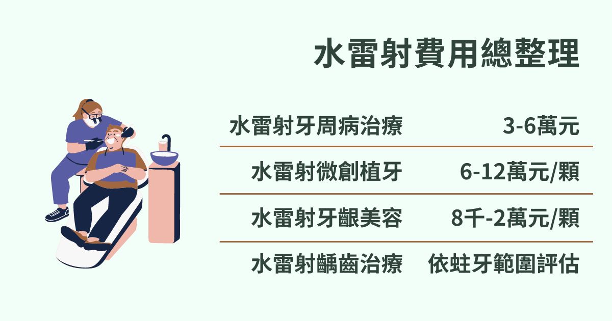 各種治療方式水雷射費用總整理